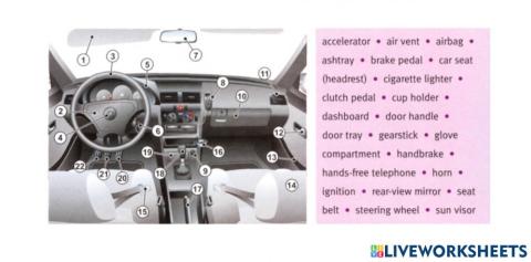 The anatomy of a vehicle 3