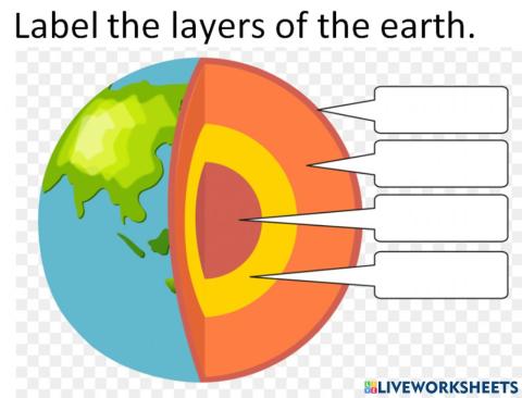 Layers of the earth