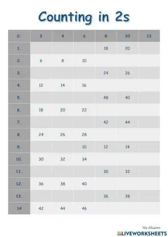 Counting in 2s