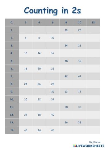 Counting in 2s
