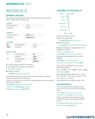 Present Simple - Revision