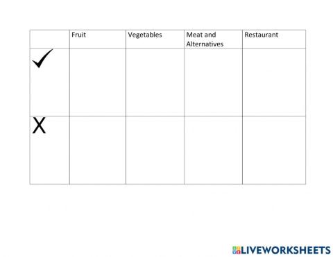 Food Likes and Dislikes