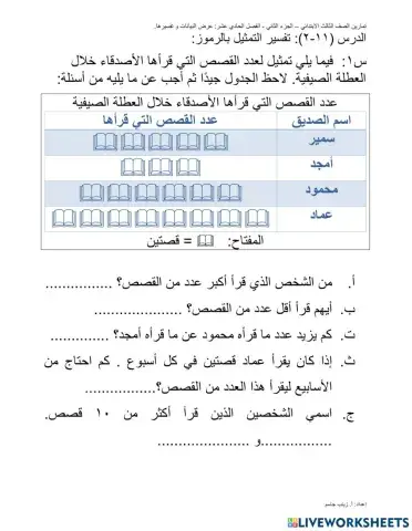 تفسير التمثيل بالرموز