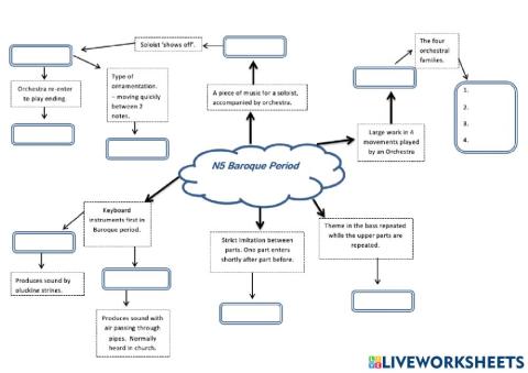 National 5 Music - Baroque Mind Map