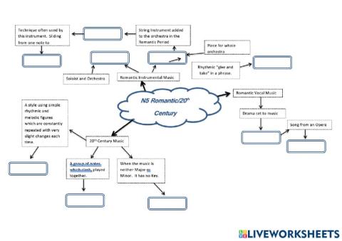 National 5 Music - Romantic-20th century mind map
