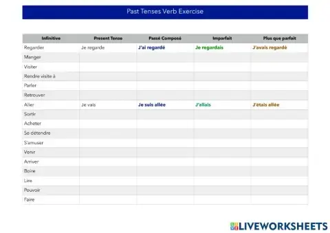 French Verbs Past Tenses