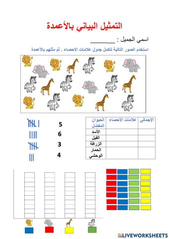 تمثيل بياني بالأعمدة