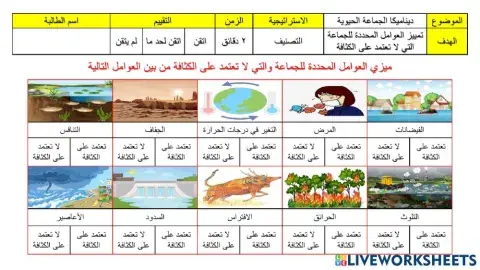 العوامل المحددة للجماعة الحيوية