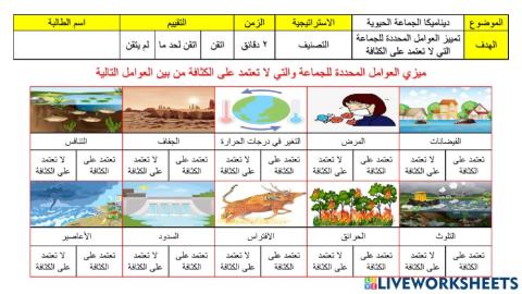 العوامل المحددة للجماعة الحيوية