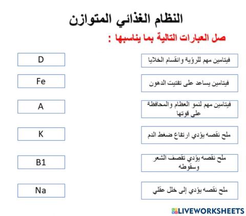 أهمية الاملاح