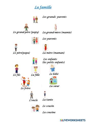 La famille