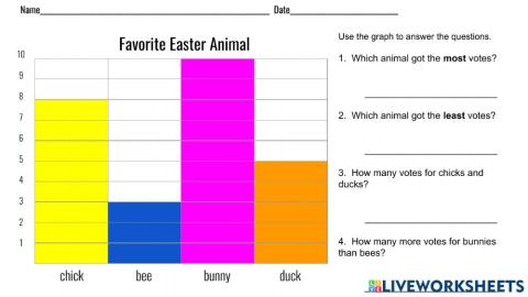 Easter-Spring Animal Graph Question