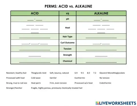 Perms: Acid vs Alkaline