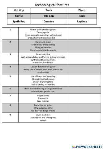 Nat 5 Styles and Genres 2