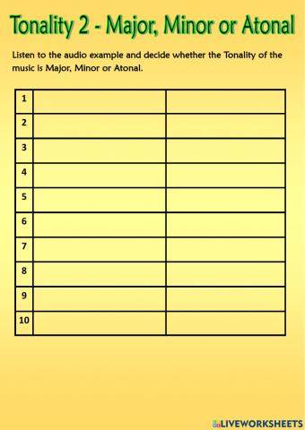 Tonality 2 - Major, Minor or Atonal? N5, Higher Music
