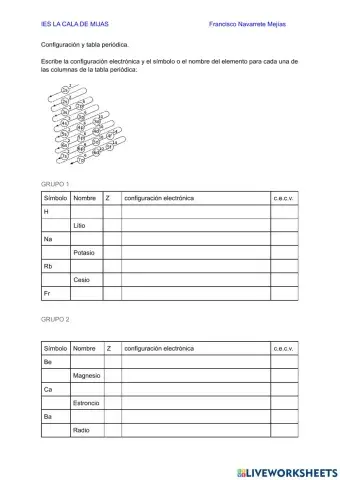 Configuración y tabla periódica