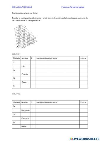 Configuración y tabla periódica