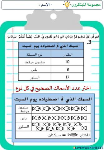 التمثيلات البيانية بالصور (المستوى الثاني)