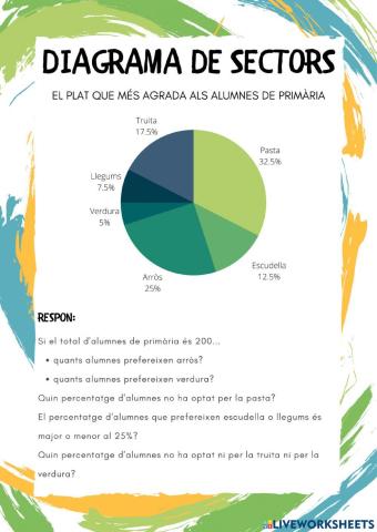 Diagrama de sectors