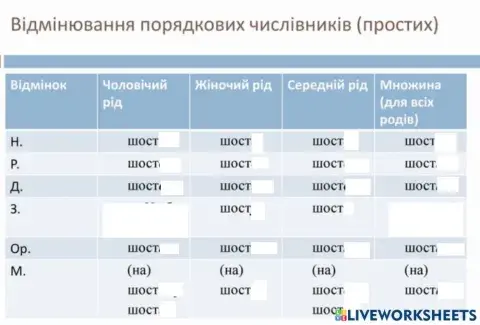 Відмінювання порядкових числівників