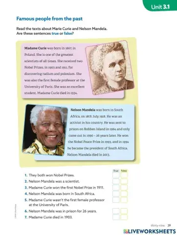 Famous people from the past