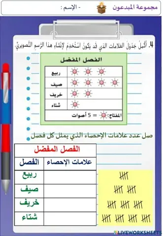 التمثيلات البيانية بالأعمدة و بالصور (المستوى الثالث)