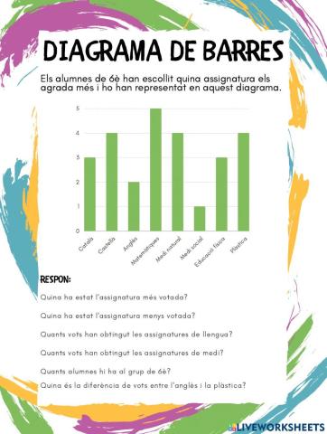 Diagrama de barres