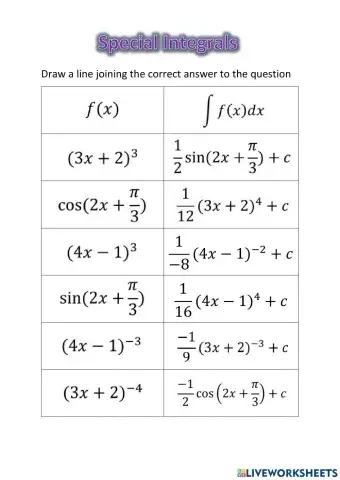 Higher Maths - Special Integrals