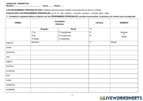 Pronombres personales