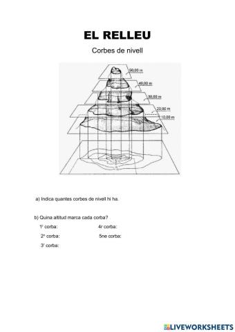 Pràctica de Corbes de Nivell