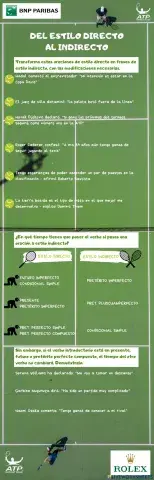 Del estilo directo al indirecto