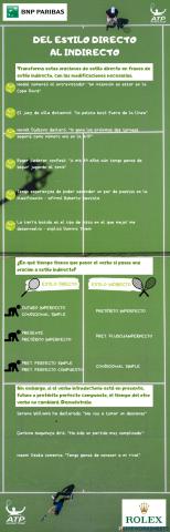 Del estilo directo al indirecto