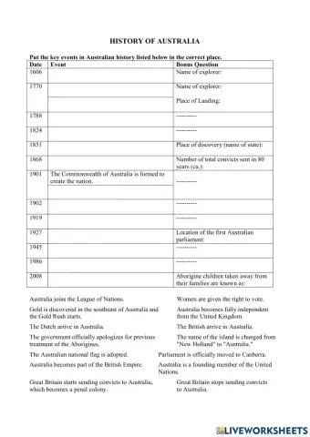 History of Australia