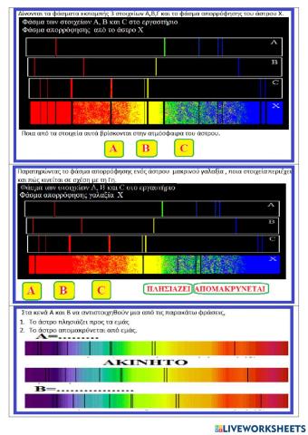 Informations from spectrum