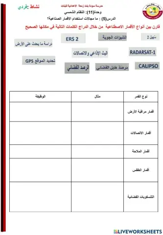 ما أنواع الأقمار الصناعية الموجودة؟
