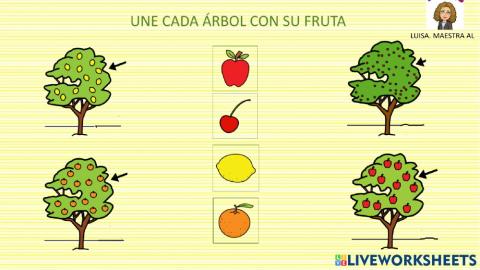 Cada árbol con su fruto
