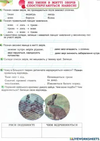 Природа навесніі