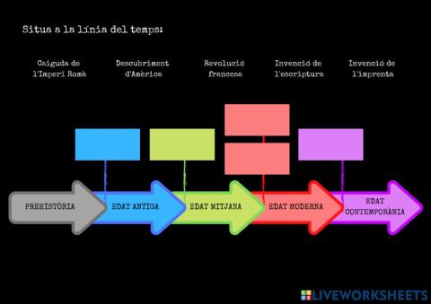 Situa a la línia del temps
