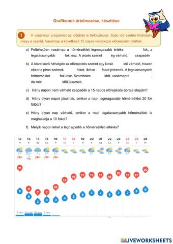 Garafikon értelmezése