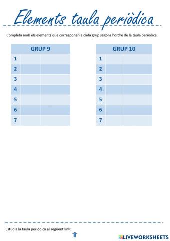 ELEMENTS TAULA PERIÒDICA grups 9-10