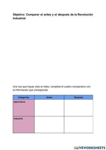 Comparar el antes y después de la Revolución Industrial