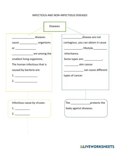 Infectious and non- infectious diseases