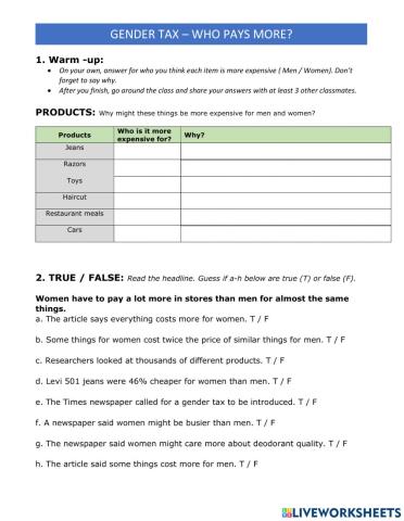 IELTS Writing 2 Lesson 11 - Pricing by Gender