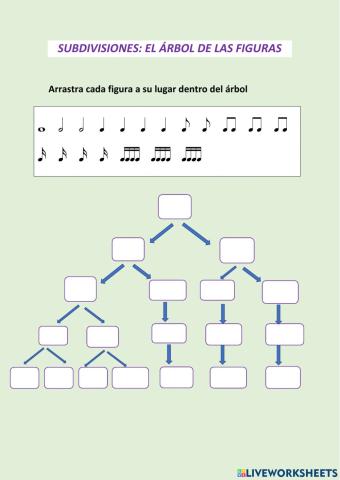 Árbol de las figuras y subdivisiones