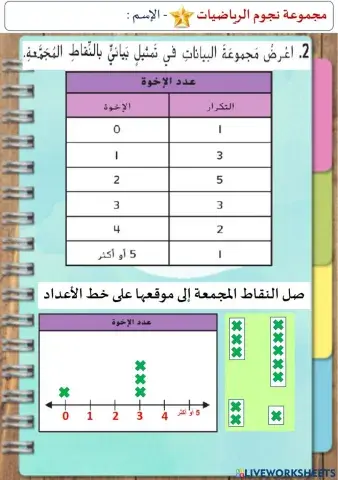 التمثيلات البيانية بالنقاط المجمعة (المستوى الأول)