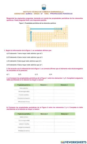 Propiedades periódicas