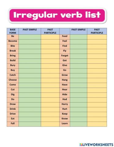 Irregular verbs list (Part 1-2)