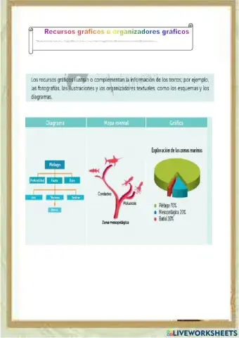Elegir un tema y hacer una pequeña investigación