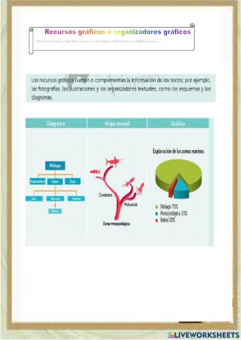 Elegir un tema y hacer una pequeña investigación