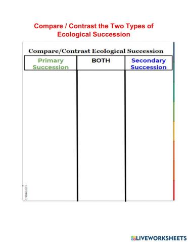Compare Contrast Ecological Succession